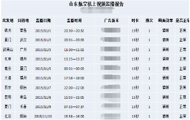 戶外廣告監(jiān)測(cè)