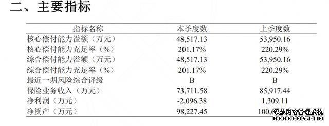 全年累計虧損2.2億元，華農(nóng)保險遭創(chuàng)始股東清倉