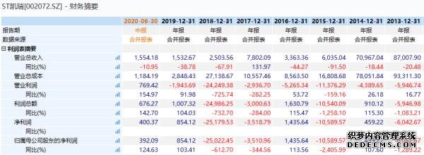 立案調(diào)查！董事長被罰沒5個億，還被終身“拉黑”！操縱自家股票，證監(jiān)會重拳出擊！