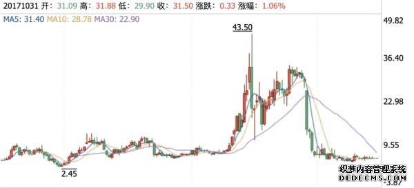 立案調(diào)查！董事長被罰沒5個億，還被終身“拉黑”！操縱自家股票，證監(jiān)會重拳出擊！