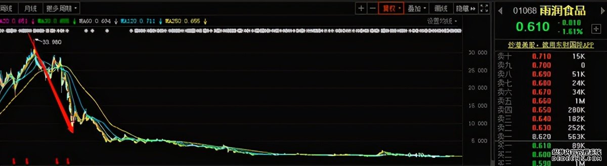 債權(quán)超700億，雨潤(rùn)破產(chǎn)重組！江蘇前首富真的無(wú)力回天了？