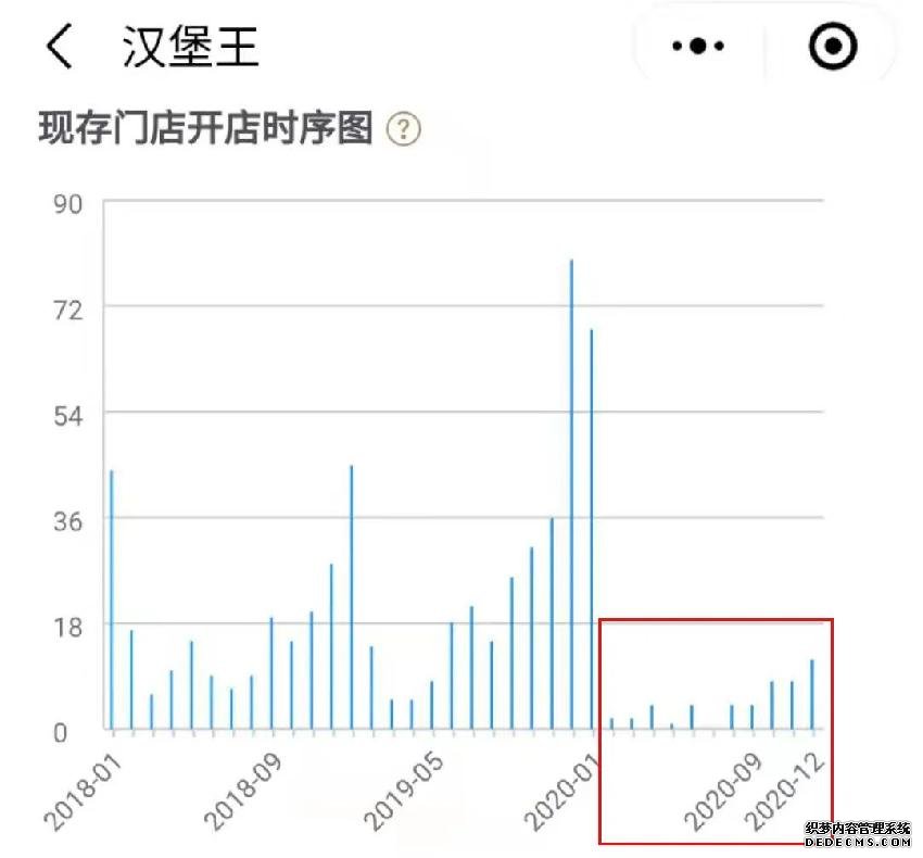又?jǐn)偵鲜铝?！?fù)面連連的漢堡王該何去何從？