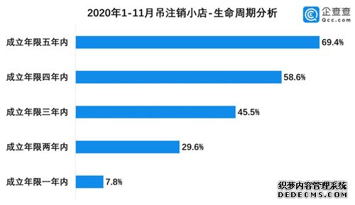 百萬家倒閉，小店“熬冬”