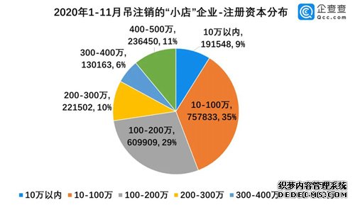 百萬家倒閉，小店“熬冬”